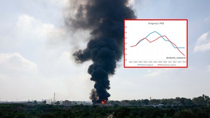 Wojna wywraca makroekonomiczny stolik. Nowe prognozy dla Polski