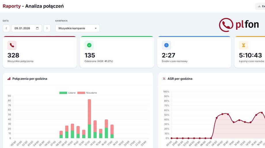 Top 5 systemów VoIP dla firm w 2026: Nasi faworyci dla przedsiębiorstw 9