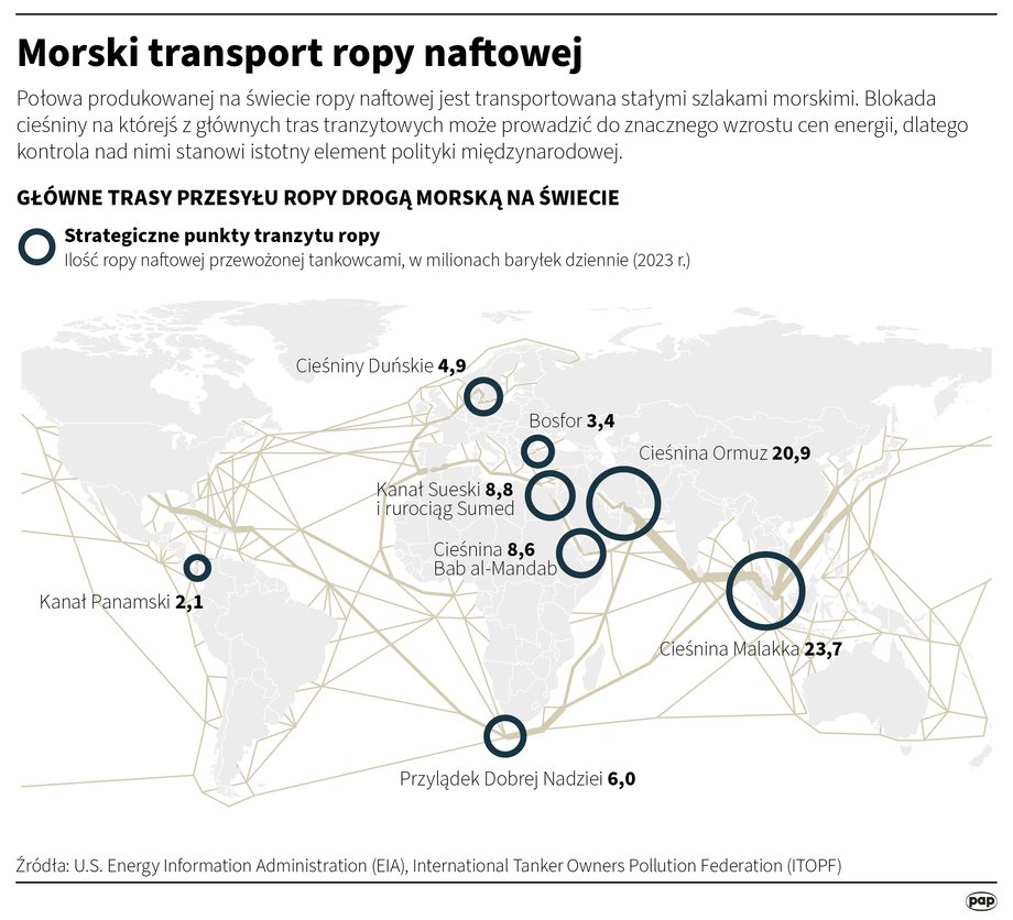 Polska a ewentualny problem z paliwami? Analitycy i firmy wyjaśniają realia. 8 Morski transport ropy naftowej