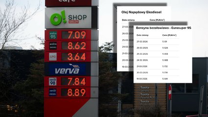 Diesel znowu zaczął drożeć w hurcie. Są nowe dane