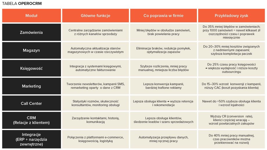 Biznesy tracą miliony z powodu bałaganu informacyjnego. Jak zoptymalizować handel internetowy? 5
