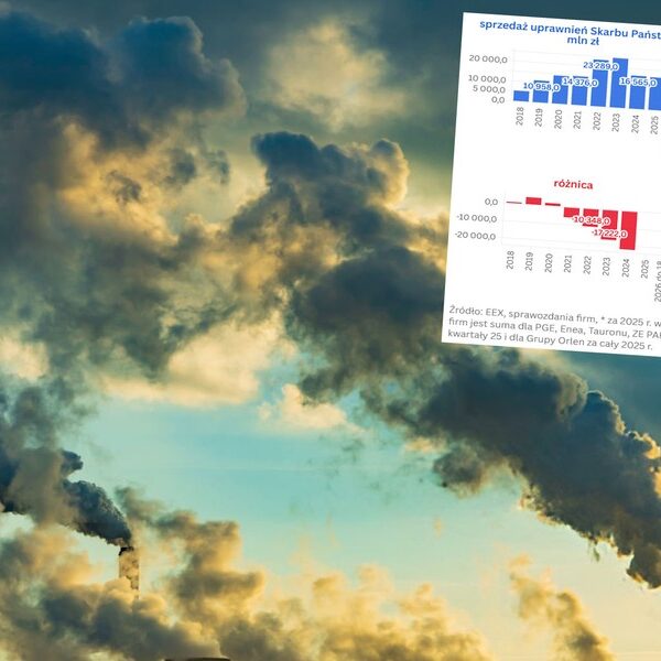 Czy system handlu emisjami obciąża Polskę? Szczegółowe dane z ostatnich&hellip;