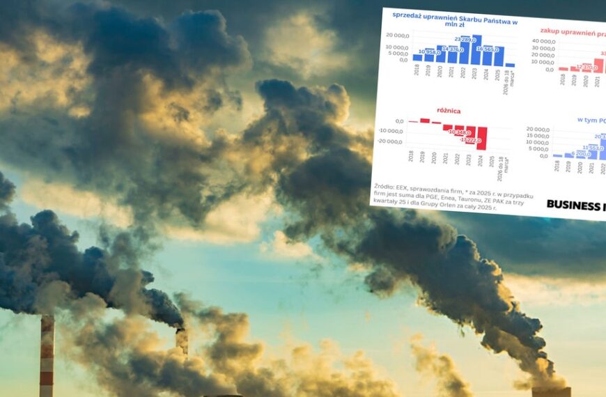 Czy system handlu emisjami obciąża Polskę? Szczegółowe dane z ostatnich lat