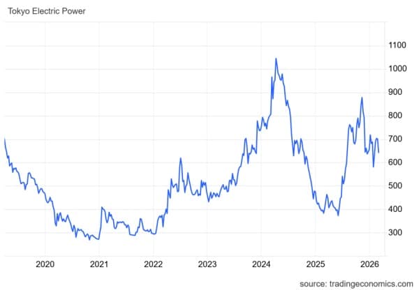 Potęga atomu wraca do gry. Największa siłownia jądrowa na globie ponownie zasila system energetyczny. 5