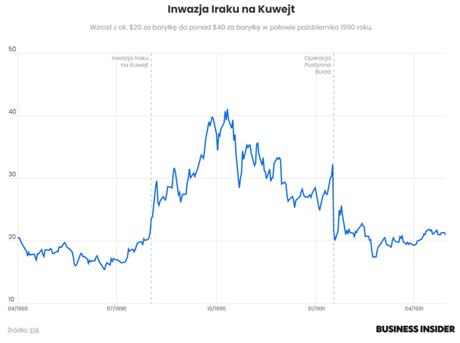 Inwazja Iraku na Kuwejt