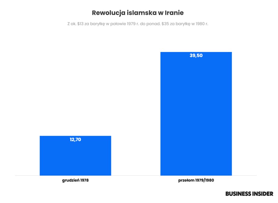 Rewolucja islamska w Iranie