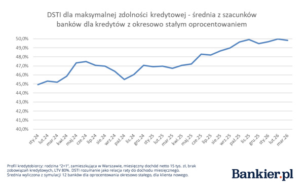Hipoteki w I kw. 2026: stopa procentowa i możliwości finansowania 19