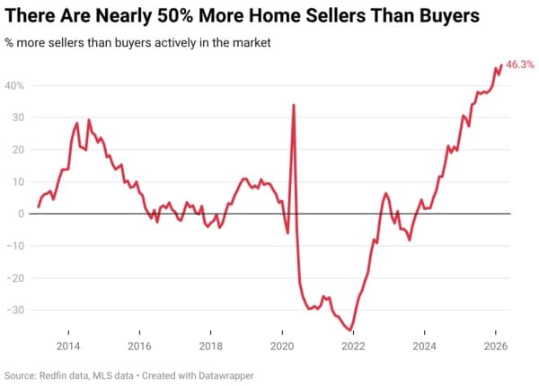 Nabywcy kontrolują rynek domów. Amerykański rekord. 8 Nabywcy kontrolują rynek domów. Amerykański rekord. 6