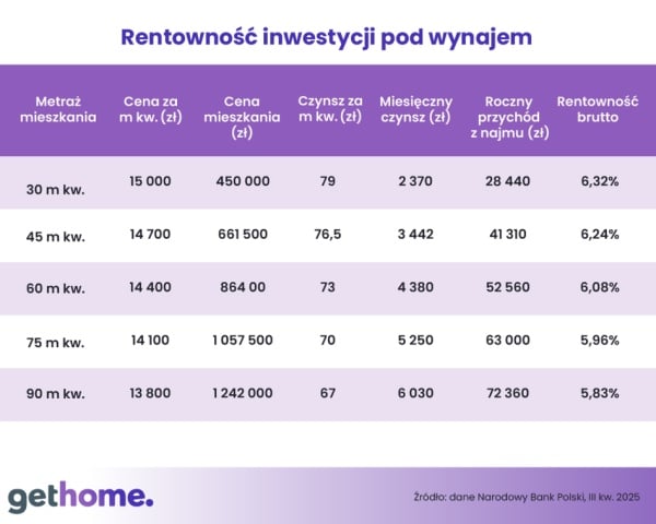 Wynajem lokali: Jaki typ nieruchomości jest najkorzystniejszy? 4