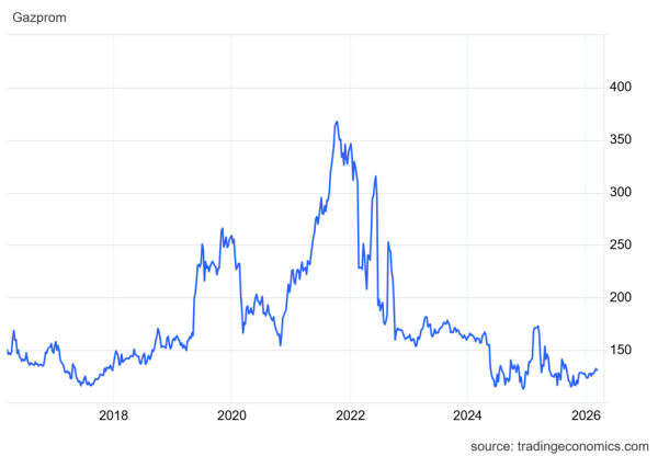 Orlen przewyższa wartością Gazprom. Świeże opinie, prognozy wypłat i rekordowa wycena akcji. 9