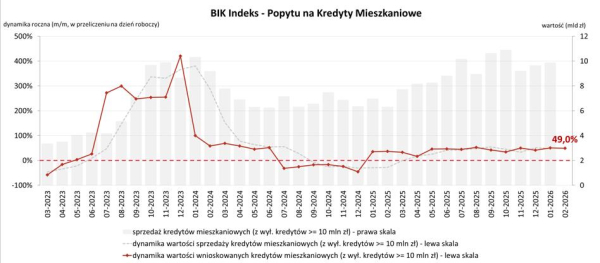 Pół bańki za lokum to standard? Hipoteczne żniwa. 6 Pół bańki za lokum to standard? Hipoteczne żniwa. 4