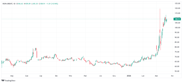 Złoto i srebro w panice. Kruszce w dół przez zagrożenia Trumpa i wzrost napięcia wojennego. 8