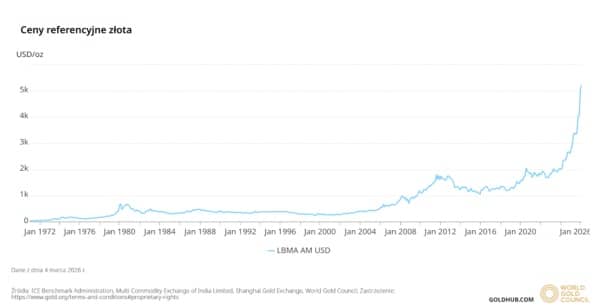 Will NBP gold fund the SAFE plan rejection? Our calculation of Poland's gold profit sufficiency. 3