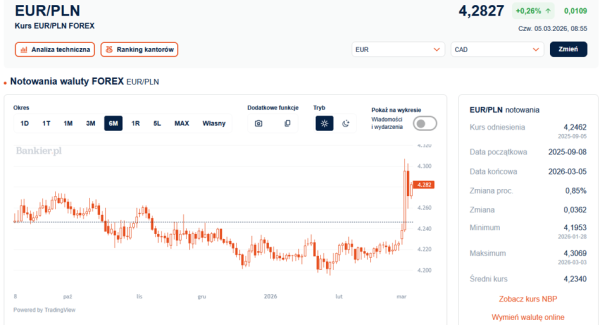 Złoty w potrzasku. Frank szaleje. 4