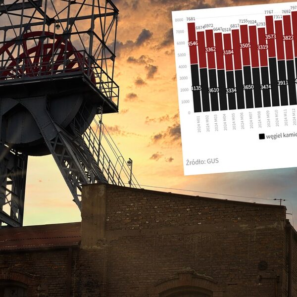GUS: Produkcja węgla wzrasta. Rekordowy skok od roku i miesiąca.