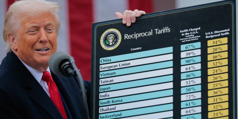 Amerykański Najwyższy Trybunał obalił taryfy Trumpa. Spółki zabiegają o refundację. 13 Amerykański Najwyższy Trybunał obalił taryfy Trumpa. Spółki zabiegają o refundację. 6
