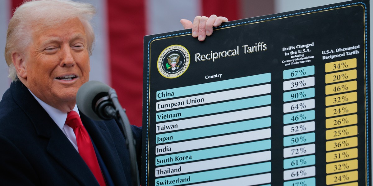 Amerykański Najwyższy Trybunał obalił taryfy Trumpa. Spółki zabiegają o refundację. 2 Tabelka z cłami Donalda Trumpa