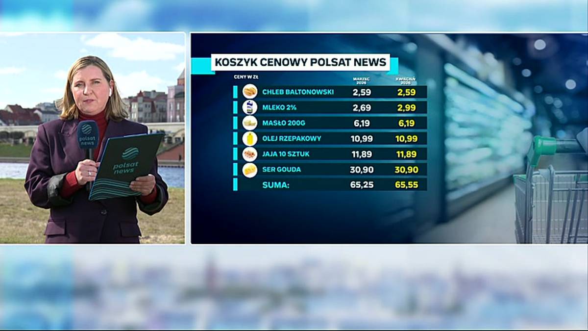 Co zyskało na cenie, a co stanieje? Wielkanocny koszyk – Polsat News. 5 Co zyskało na cenie, a co stanieje? Wielkanocny koszyk – Polsat News. 3