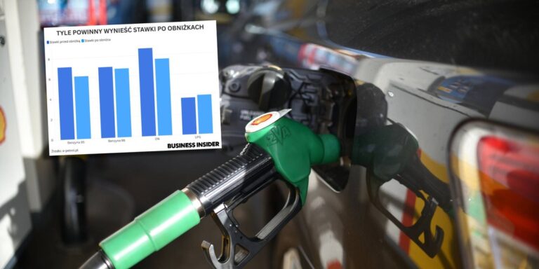 Ceny po wpływie CPN okiem fachowców 6