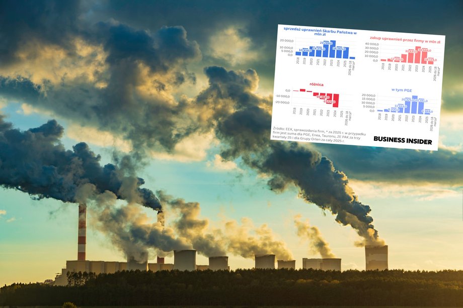 Polska gospodarka ponosi wysokie koszty działania systemu ETS 