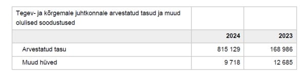 Badanie raportów Zondacrypto. Przepisy giełdy umożliwiały operowanie funduszami klientów. 11 Badanie raportów Zondacrypto. Przepisy giełdy umożliwiały operowanie funduszami klientów. 9