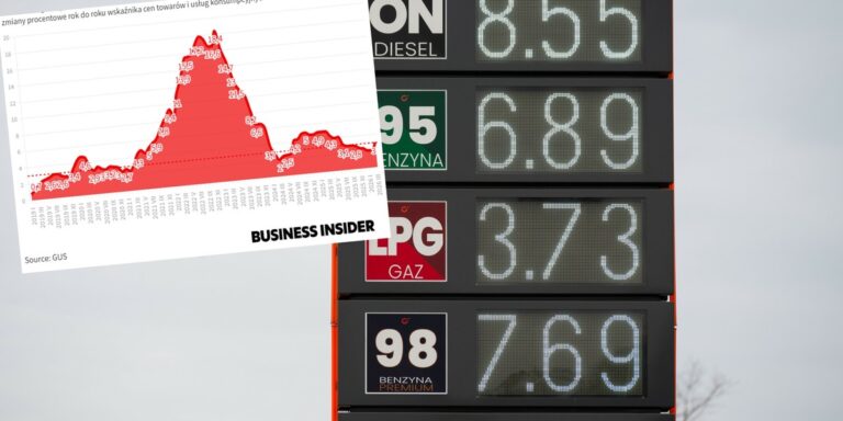 Inflacja po irańskiej wojnie: aktualne wskaźniki. 4