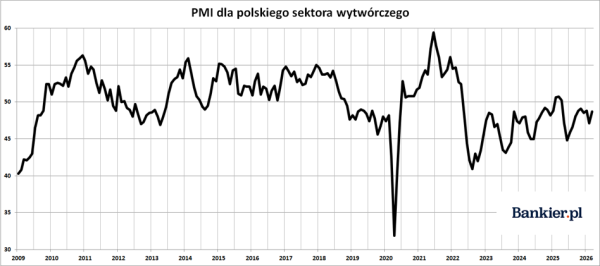 Dramatyczny dług publiczny, realne płace Polaków i rekordowy skok cen ropy naftowej 27 Dramatyczny dług publiczny, realne płace Polaków i rekordowy skok cen ropy naftowej 25