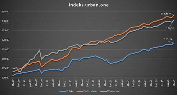 Dramatyczny dług publiczny, realne płace Polaków i rekordowy skok cen ropy naftowej 35 Dramatyczny dług publiczny, realne płace Polaków i rekordowy skok cen ropy naftowej 33