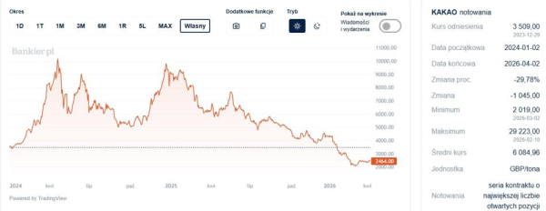 Dramatyczny dług publiczny, realne płace Polaków i rekordowy skok cen ropy naftowej 38 Dramatyczny dług publiczny, realne płace Polaków i rekordowy skok cen ropy naftowej 36