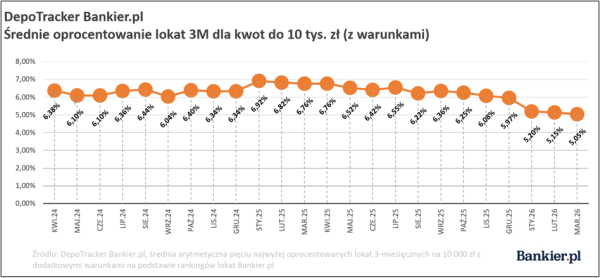 Dramatyczny dług publiczny, realne płace Polaków i rekordowy skok cen ropy naftowej 41 Dramatyczny dług publiczny, realne płace Polaków i rekordowy skok cen ropy naftowej 39