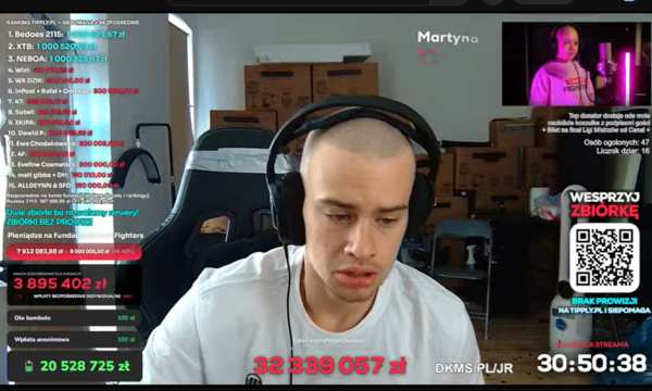 Nadzwyczajna transmisja Łatwogang. Influencer zebrał fortunę na leczenie dzieci chorych&hellip;