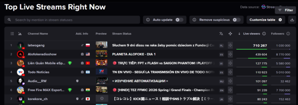 Wyjątkowy stream influencera. Łatwogang zebrał miliony na walkę dzieci z rakiem 4