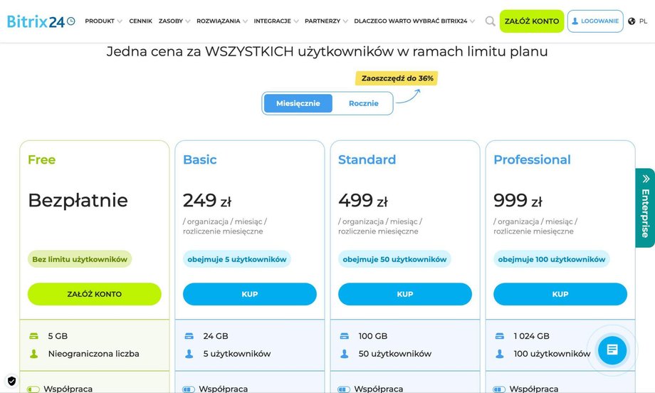 Polska zagadka efektywności: Ekspresowy wzrost w UE, lecz wydajność małych przedsiębiorstw 2,5-krotnie niższa od średniej unijnej. 4