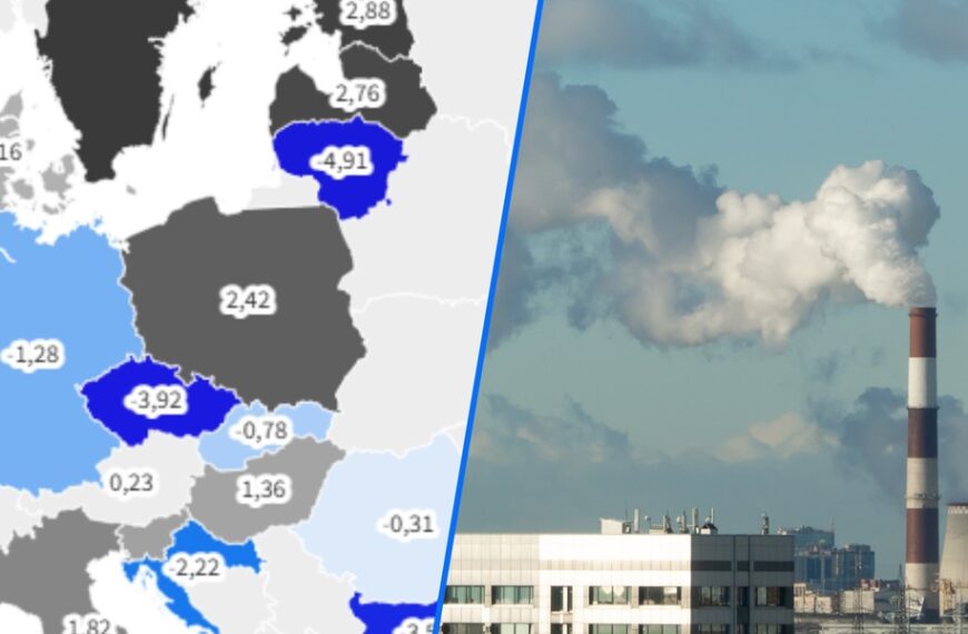 Gazy cieplarniane w górę, mimo ogromnych nakładów. Polska wśród liderów.