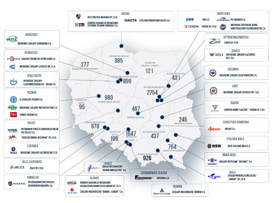 Polski rząd zatwierdzi umowy SAFE z KE. Szczegóły w relacji Magdaleny Sobkowiak. 7 Mapa potencjalnych beneficjentów programu SAFE
