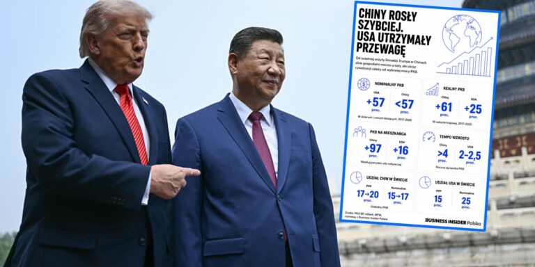Trump w Chinach: powrót po latach i nowa era gospodarcza. 8 Trump w Chinach: powrót po latach i nowa era gospodarcza. 4