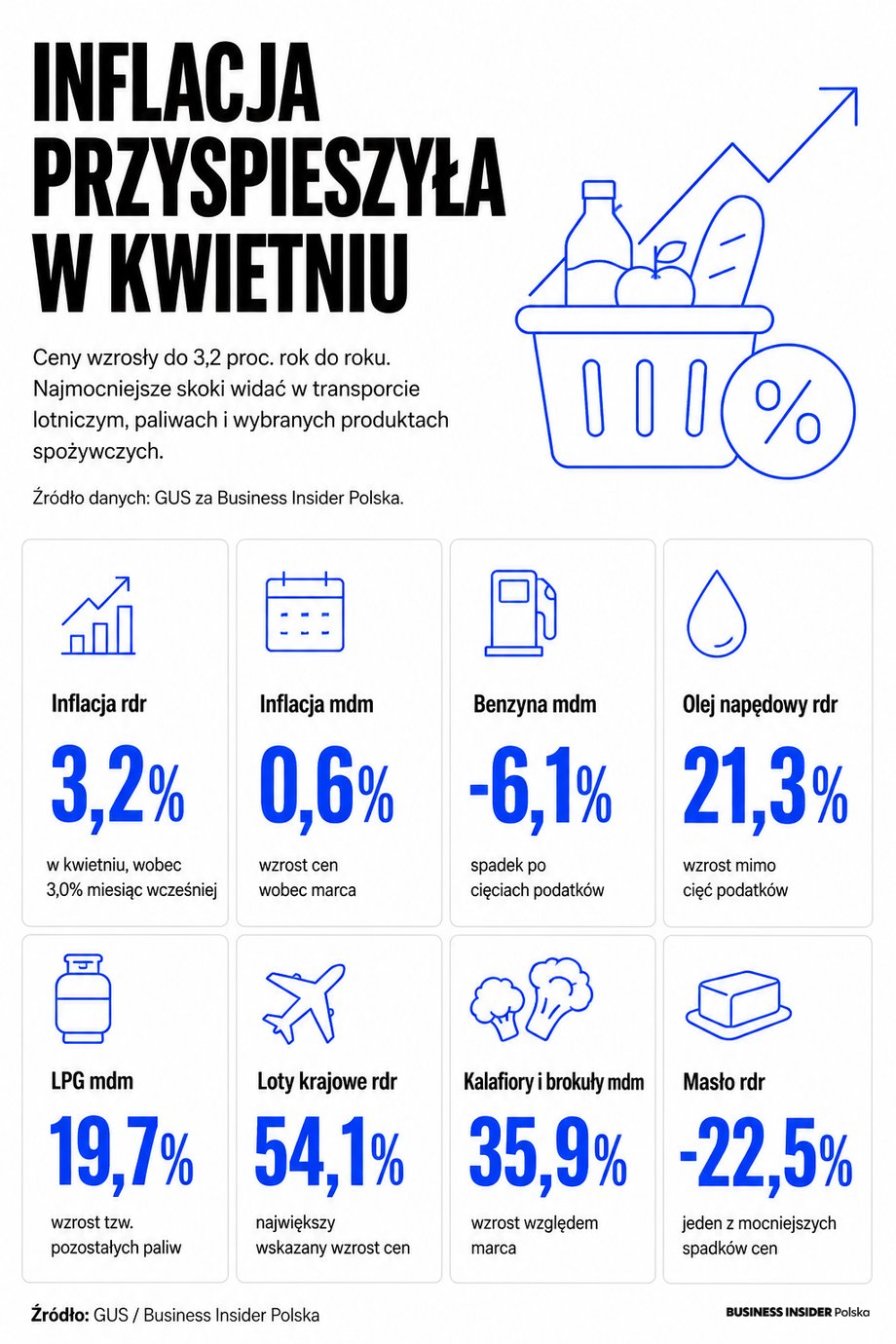 Kwiecień: ceny rosną szybciej. Wpływ konfliktu w Iranie. 4 Infografika zmiany cen poszczególnych towarów