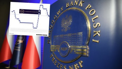 Stopy procentowe w Polsce. Rada podjęła decyzję