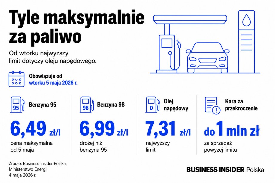 Maksymalne ceny paliw na wtorek