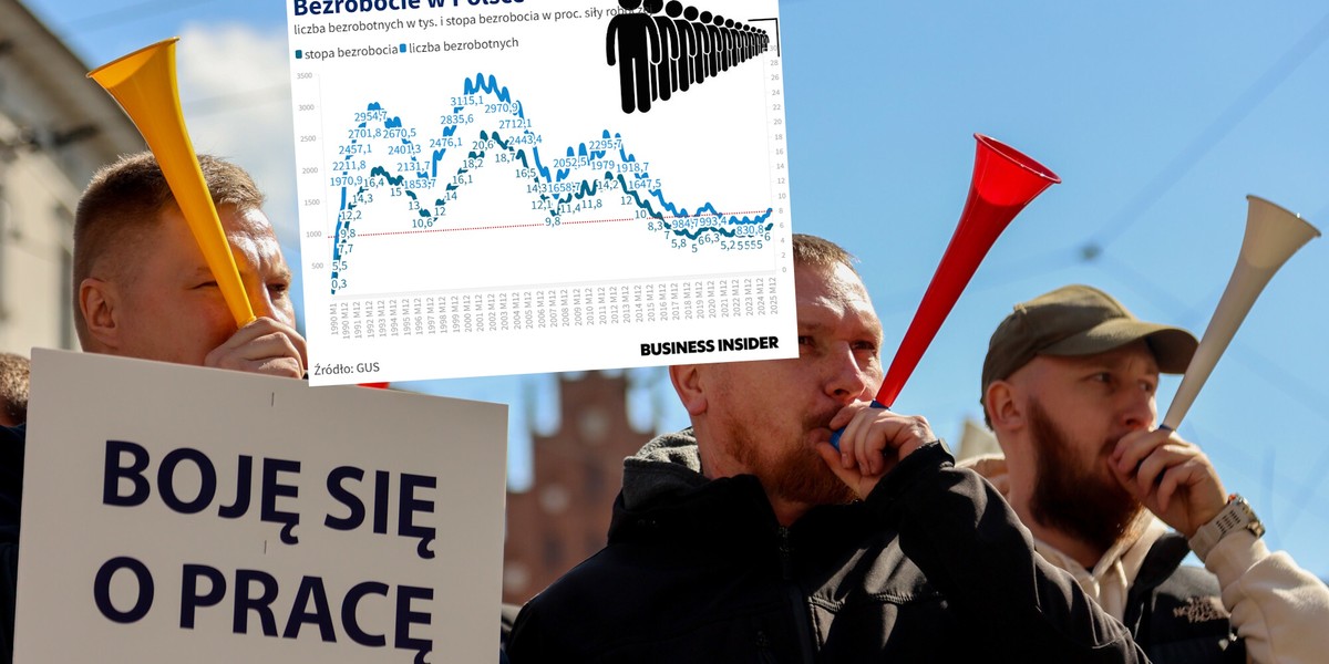 Wzrost bezrobocia w Polsce największy od 2021. Nowe statystyki ogłasza GUS. 3 Bezrobocie rośnie coraz szybciej. Na zdj. protest przedsiębiorców "Obrońmy krakowski przemysł" w obronie miejsc pracy w Plaszowie i Rybitwach