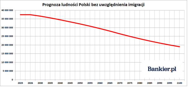 Przełomowe zmiany w Fed, inflacyjny szok w Polsce i gwałtowny spadek produkcji ropy. 36
