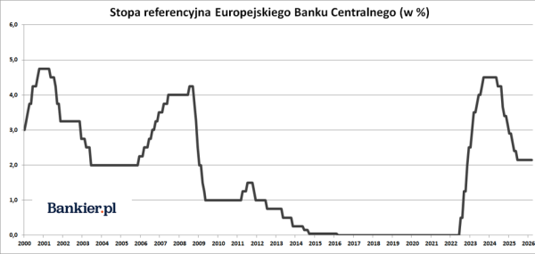 Przełomowe zmiany w Fed, inflacyjny szok w Polsce i gwałtowny spadek produkcji ropy. 26