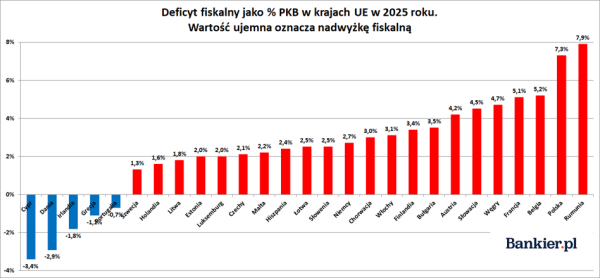 Przełomowe zmiany w Fed, inflacyjny szok w Polsce i gwałtowny spadek produkcji ropy. 32