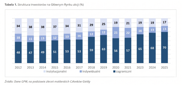 Przełomowe zmiany w Fed, inflacyjny szok w Polsce i gwałtowny spadek produkcji ropy. 40