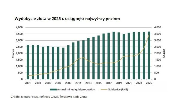 Przełomowe zmiany w Fed, inflacyjny szok w Polsce i gwałtowny spadek produkcji ropy. 37
