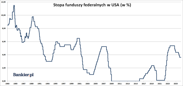 Przełomowe zmiany w Fed, inflacyjny szok w Polsce i gwałtowny spadek produkcji ropy. 23