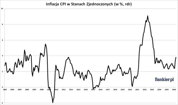 Drożejące życie goni w górę, gospodarka zwalnia, a surowce to zmartwienie. Inwestor Wojtek śledzi weekly charty. 24