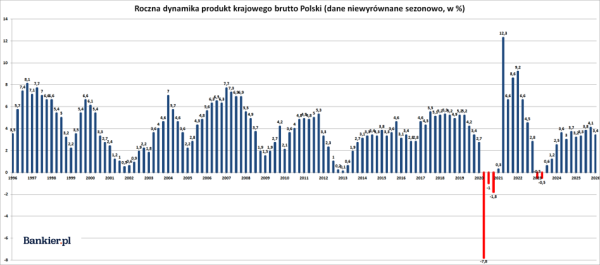 Inflacja przyspiesza, PKB spowalnia, a surowce stanowią problem. Inwestor Wojtek analizuje wykresy z mijającego tygodnia. 24 Inflacja przyspiesza, PKB spowalnia, a surowce stanowią problem. Inwestor Wojtek analizuje wykresy z mijającego tygodnia. 22