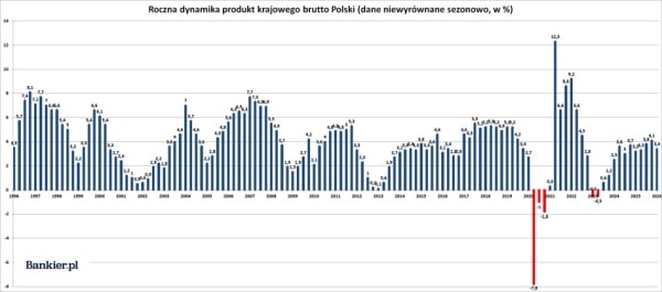 Wzrost cen przyspiesza, gospodarka spowalnia, koszty surowców niepokoją. Inwestor Wojtek bada cotygodniowe dane. 18