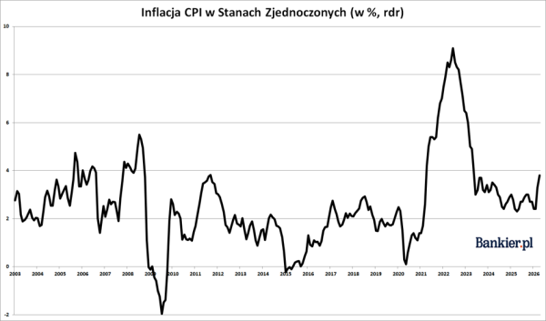 Inflacja przyspiesza, PKB spowalnia, a surowce stanowią problem. Inwestor Wojtek analizuje wykresy z mijającego tygodnia. 30 Inflacja przyspiesza, PKB spowalnia, a surowce stanowią problem. Inwestor Wojtek analizuje wykresy z mijającego tygodnia. 28